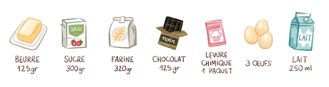 Illustration des ingrédients pour réaliser un gâteau aux épices : Beurre, sucre, farine, chocolat, levure chimique, oeufs, lait.
Recette illustrée par Minikim, autrice de bande dessinée.